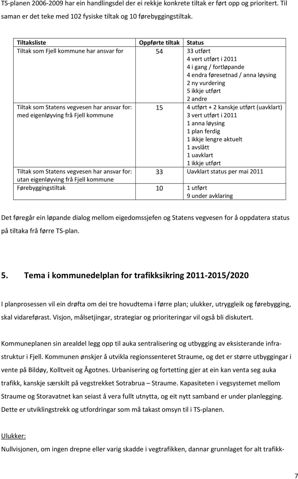 andre Tiltak som Statens vegvesen har ansvar for: med eigenløyving frå Fjell kommune 15 4 utført + 2 kanskje utført (uavklart) 3 vert utført i 2011 1 anna løysing 1 plan ferdig 1 ikkje lengre aktuelt