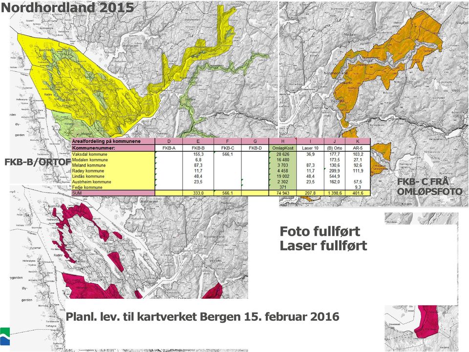 fullført Laser fullført Planl. lev.