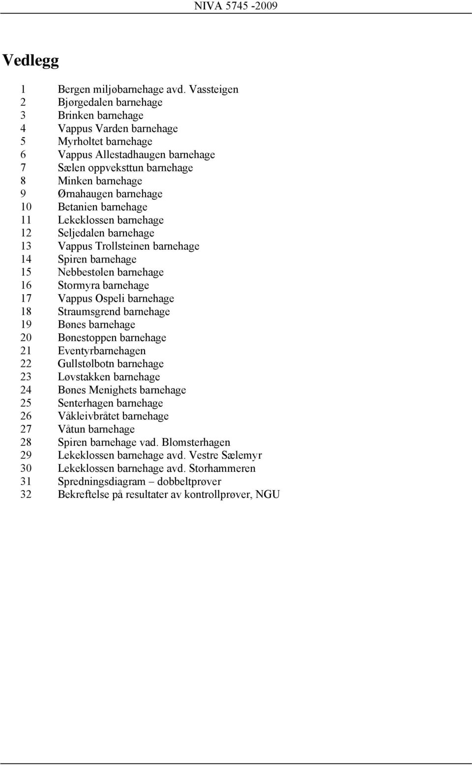 barnehage 10 Betanien barnehage 11 Lekeklossen barnehage 12 Seljedalen barnehage 13 Vappus Trollsteinen barnehage 14 Spiren barnehage 15 Nebbestølen barnehage 16 Stormyra barnehage 17 Vappus Ospeli