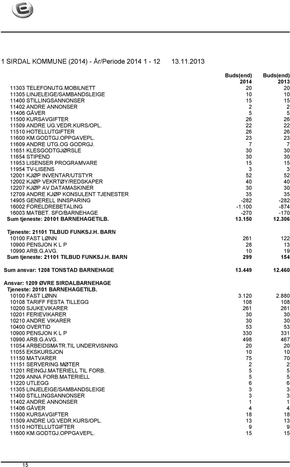 7 7 11651 KLESGODTGJØRSLE 30 30 11654 STIPEND 30 30 11953 LISENSER PROGRAMVARE 15 15 11954 TV-LISENS 3 3 12001 KJØP INVENTAR/UTSTYR 52 52 12002 KJØP VEKRTØY/REDSKAPER 40 40 12207 KJØP AV DATAMASKINER