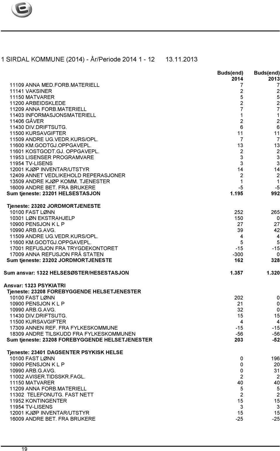 2 2 11953 LISENSER PROGRAMVARE 3 3 11954 TV-LISENS 3 3 12001 KJØP INVENTAR/UTSTYR 14 14 12409 ANNET VEDLIKEHOLD REPERASJONER 2 2 13509 ANDRE KJØP KOMM. TJENESTER 1 1 16009 ANDRE BET.