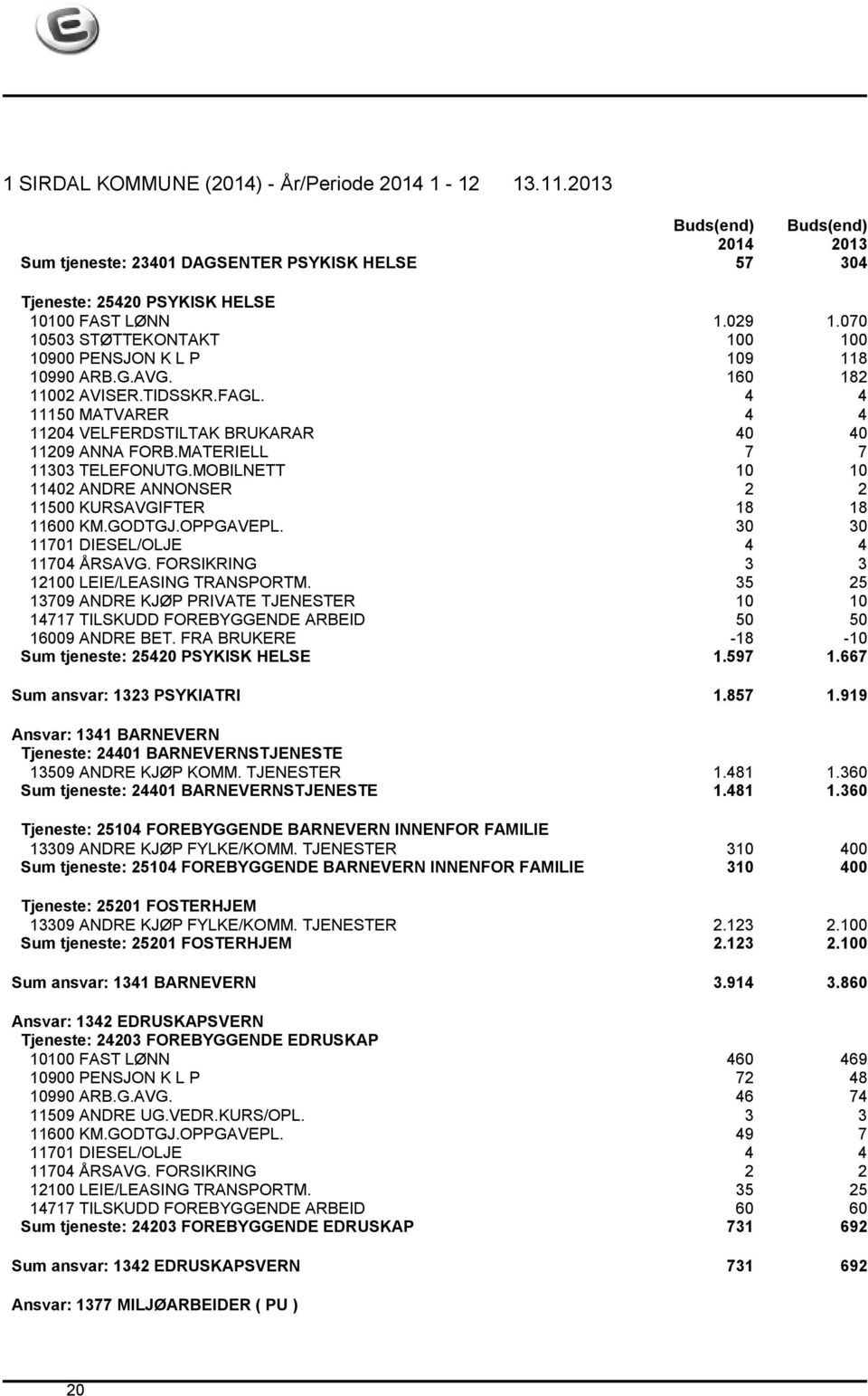 MOBILNETT 10 10 11402 ANDRE ANNONSER 2 2 11500 KURSAVGIFTER 18 18 11600 KM.GODTGJ.OPPGAVEPL. 30 30 11701 DIESEL/OLJE 4 4 11704 ÅRSAVG. FORSIKRING 3 3 12100 LEIE/LEASING TRANSPORTM.