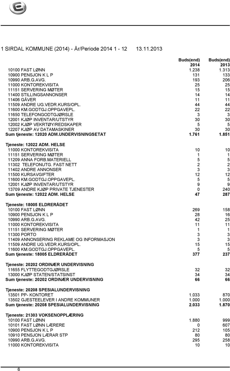 22 22 11650 TELEFONGODTGJØRSLE 3 3 12001 KJØP INVENTAR/UTSTYR 30 30 12002 KJØP VEKRTØY/REDSKAPER 5 5 12207 KJØP AV DATAMASKINER 30 30 Sum tjeneste: 12020 ADM.UNDERVISNINGSETAT 1.761 1.