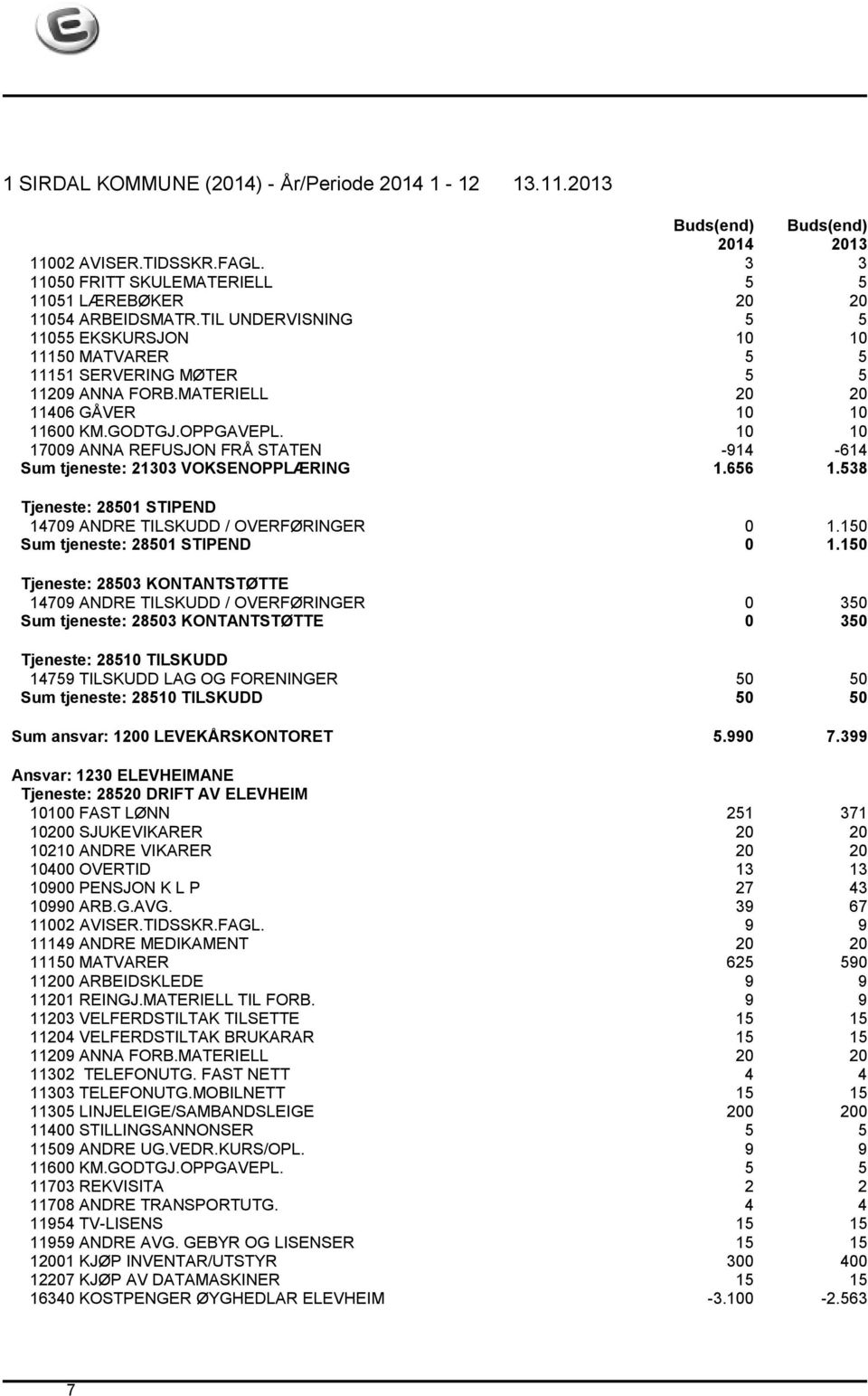 10 10 17009 ANNA REFUSJON FRÅ STATEN -914-614 Sum tjeneste: 21303 VOKSENOPPLÆRING 1.656 1.538 Tjeneste: 28501 STIPEND 14709 ANDRE TILSKUDD / OVERFØRINGER 0 1.150 Sum tjeneste: 28501 STIPEND 0 1.