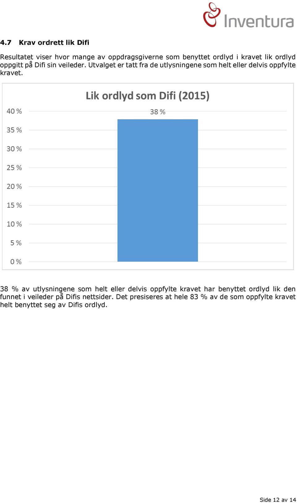 38 % av utlysningene som helt eller delvis oppfylte kravet har benyttet ordlyd lik den funnet i veileder på