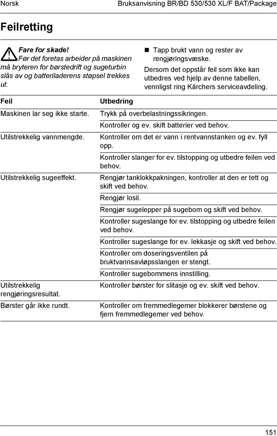 Dersom det oppstår feil som ikke kan utbedres ved hjelp av denne tabellen, vennligst ring Kärchers serviceavdeling. Feil Maskinen lar seg ikke starte. Utilstrekkelig vannmengde.