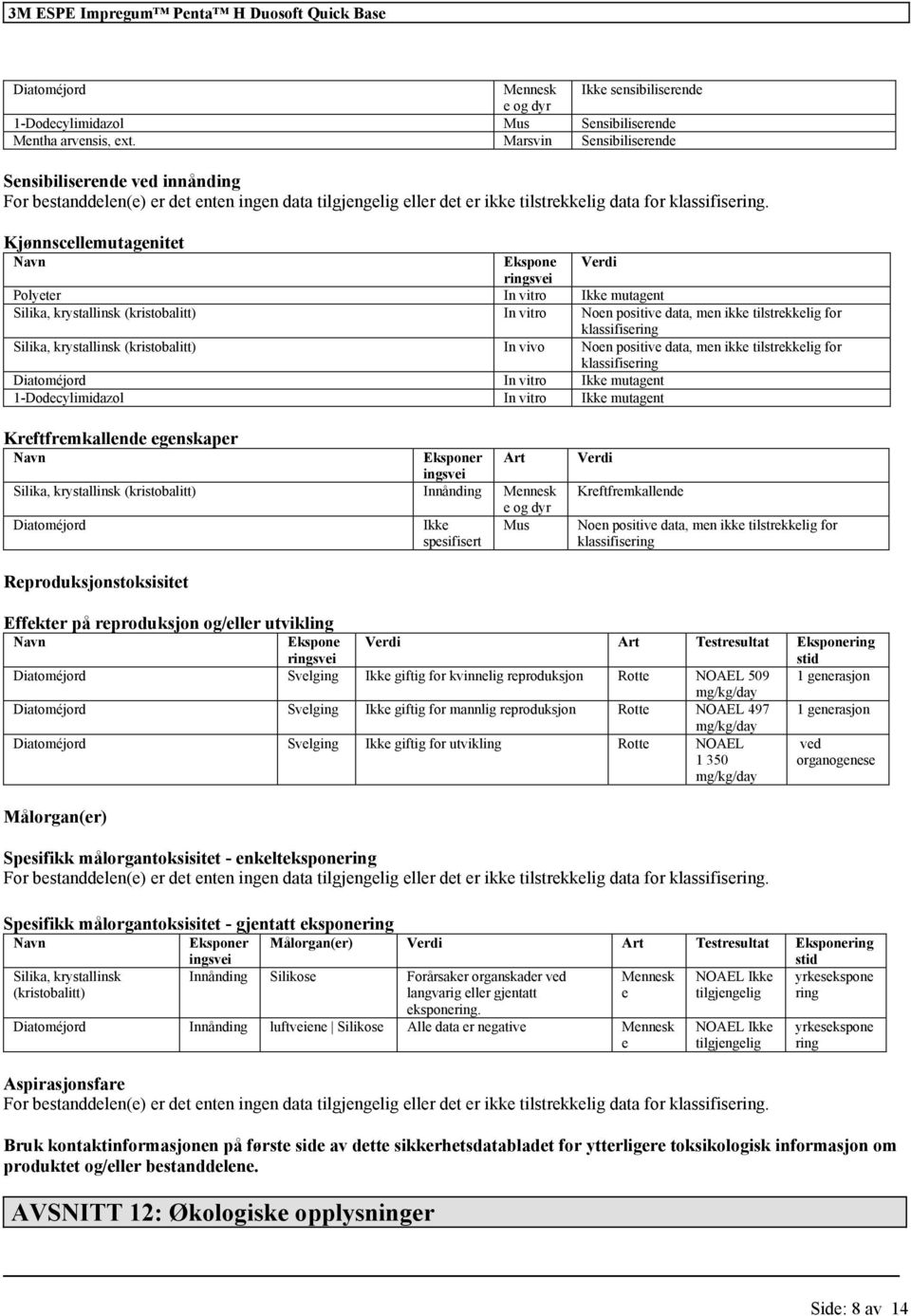 Kjønnscellemutagenitet Navn Ekspone Verdi ringsvei Polyeter In vitro Ikke mutagent Silika, krystallinsk (kristobalitt) In vitro Noen positive data, men ikke tilstrekkelig Silika, krystallinsk