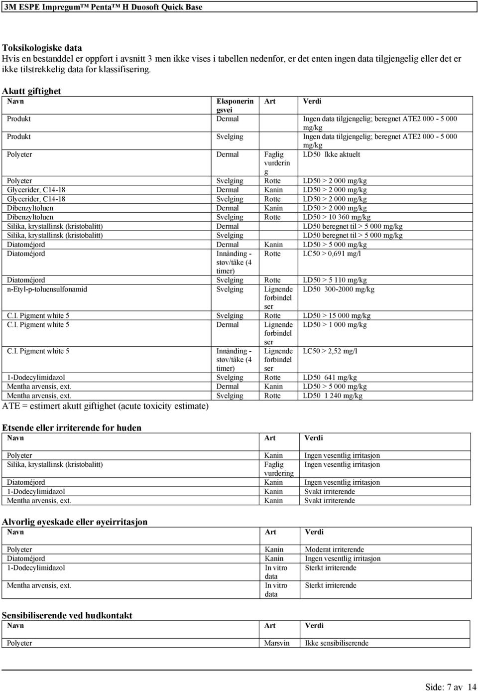 vurderin g Polyeter Svelging Rotte LD50 > 2 000 mg/kg Glycerider, C14-18 Dermal Kanin LD50 > 2 000 mg/kg Glycerider, C14-18 Svelging Rotte LD50 > 2 000 mg/kg Dibenzyltoluen Dermal Kanin LD50 > 2 000