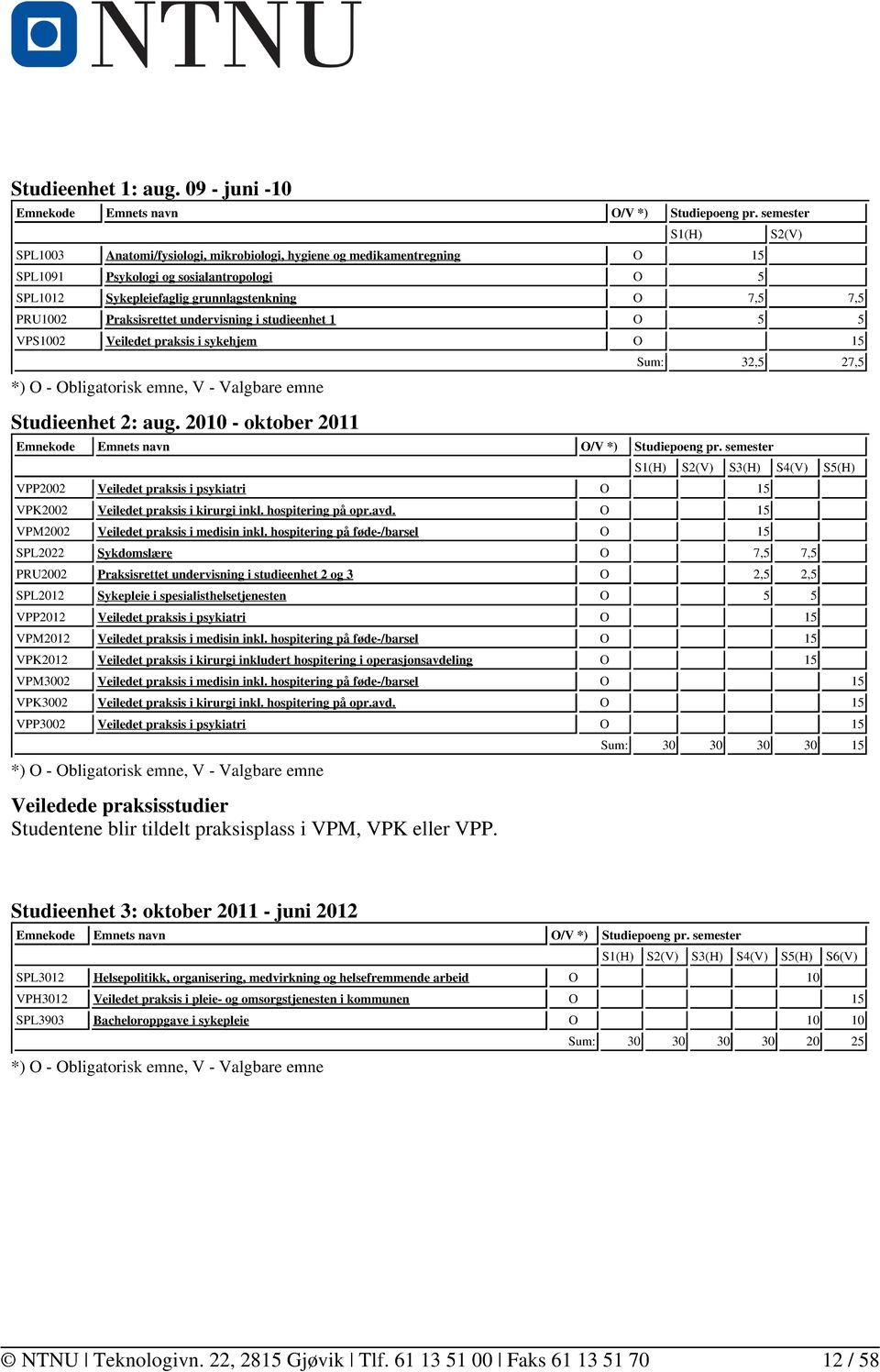 Praksisrettet undervisning i studieenhet 1 O 5 5 VPS1002 Veiledet praksis i sykehjem O 15 *) O - Obligatorisk emne, V - Valgbare emne Studieenhet 2: aug.