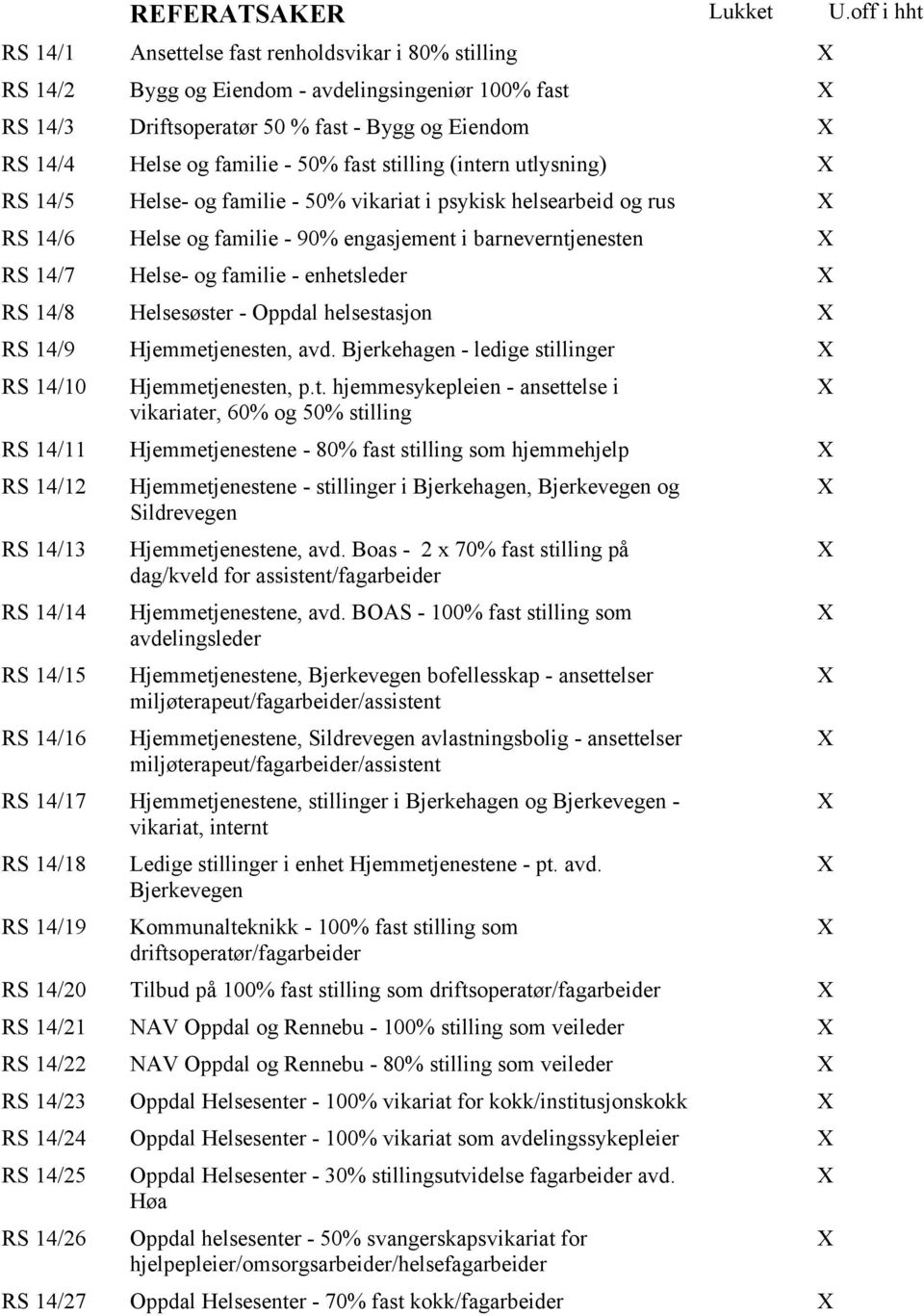 fast stilling (intern utlysning) RS 14/5 Helse- og familie - 50% vikariat i psykisk helsearbeid og rus RS 14/6 Helse og familie - 90% engasjement i barneverntjenesten RS 14/7 Helse- og familie -