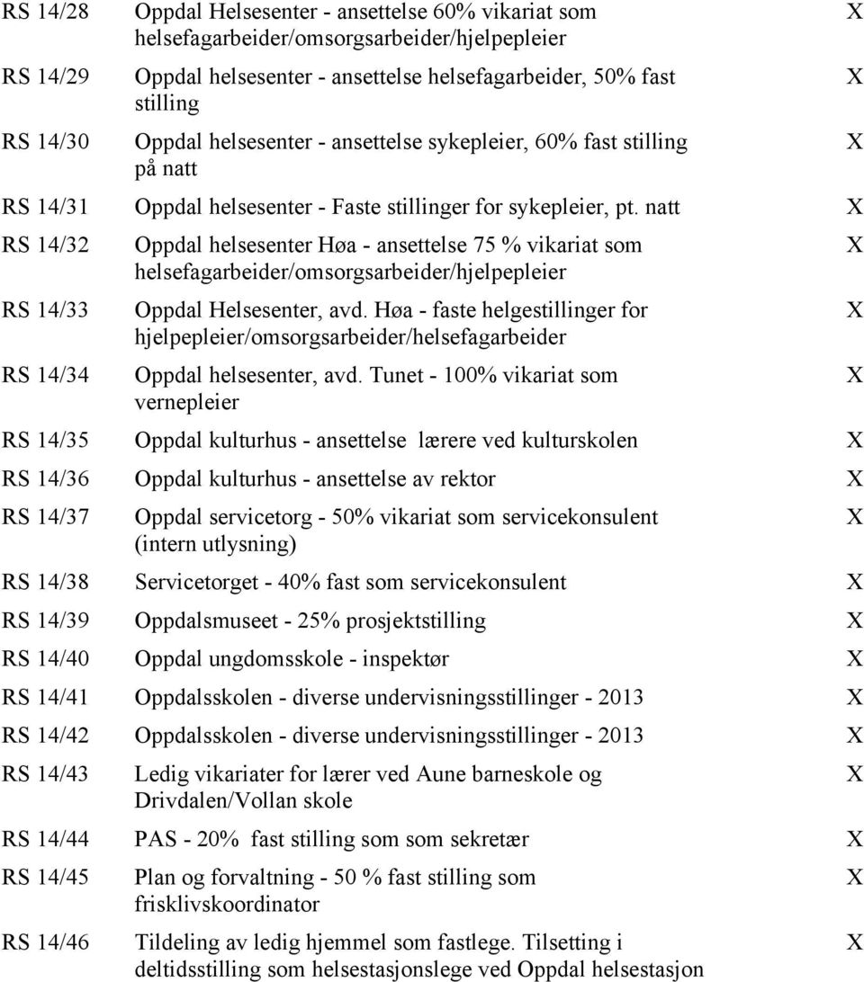 natt RS 14/32 RS 14/33 RS 14/34 Oppdal helsesenter Høa - ansettelse 75 % vikariat som helsefagarbeider/omsorgsarbeider/hjelpepleier Oppdal Helsesenter, avd.