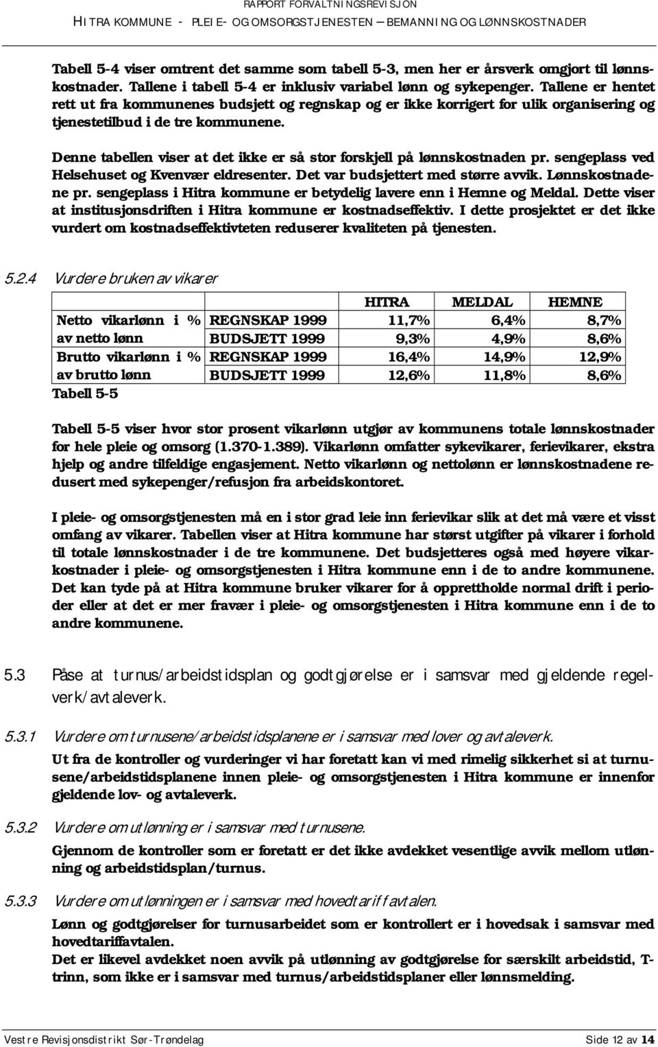 Denne tabellen viser at det ikke er så stor forskjell på lønnskostnaden pr. sengeplass ved Helsehuset og Kvenvær eldresenter. Det var budsjettert med større avvik. Lønnskostnadene pr.