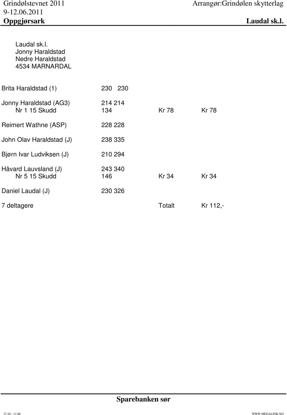 Jonny Haraldstad (AG3) 214 214 Nr 1 15 Skudd 134 Kr 78 Kr 78 Reimert Wathne (ASP) 228 228