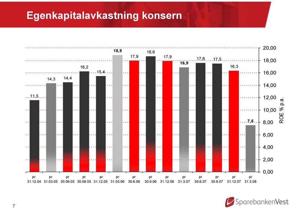 31.3.08 pr 31.12.07 pr 30.9.07 pr 30.6.07 pr 31.3.07 pr 31.12.06 pr 30.9.06 pr 30.6.06 pr 31.