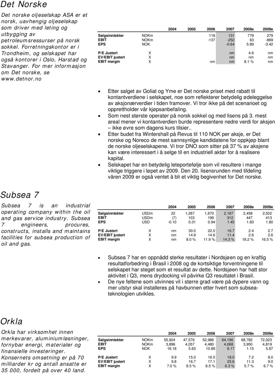 no Salgsinntekter NOKm 118 131 779 279 EBIT NOKm -137-252 63-869 EPS NOK -0.64 5.89-3.42 P/E Justert X nm 4.6 nm EV/EBIT justert X nm nm nm EBIT margin X nm nm 8.