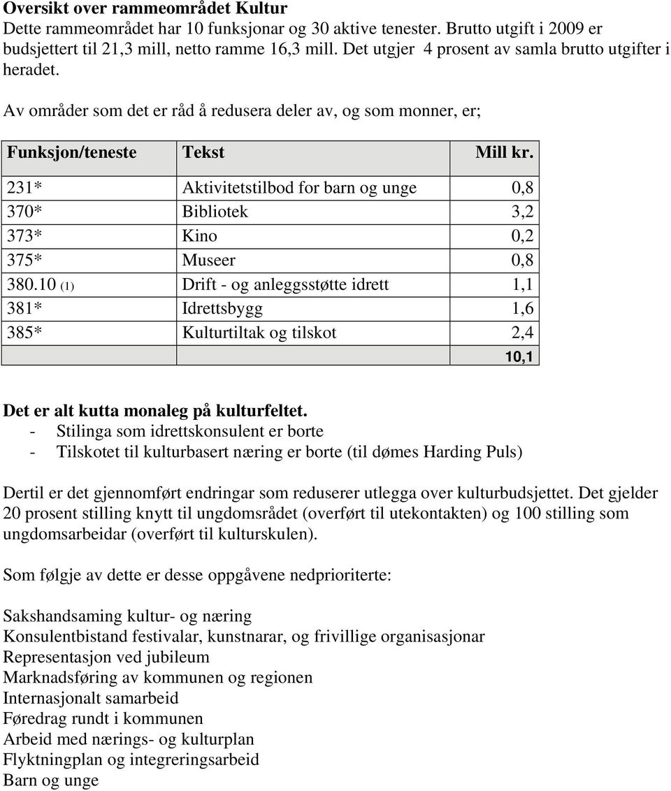 231* Aktivitetstilbod for barn og unge 0,8 370* Bibliotek 3,2 373* Kino 0,2 375* Museer 0,8 380.