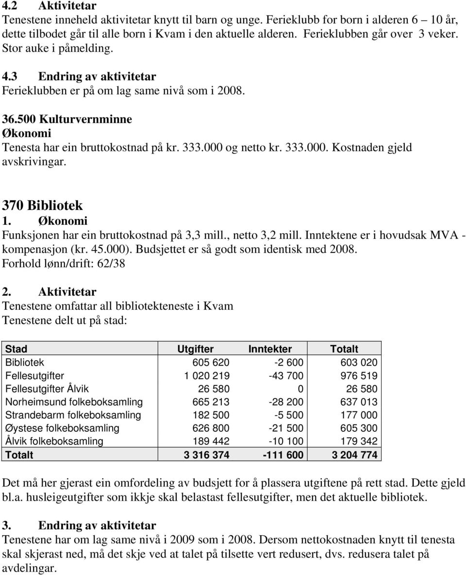 333.000 og netto kr. 333.000. Kostnaden gjeld avskrivingar. 370 Bibliotek 1. Økonomi Funksjonen har ein bruttokostnad på 3,3 mill., netto 3,2 mill. Inntektene er i hovudsak MVA - kompenasjon (kr. 45.