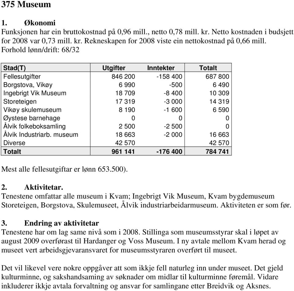 14 319 Vikøy skulemuseum 8 190-1 600 6 590 Øystese barnehage 0 0 0 Ålvik folkeboksamling 2 500-2 500 0 Ålvik Industriarb.