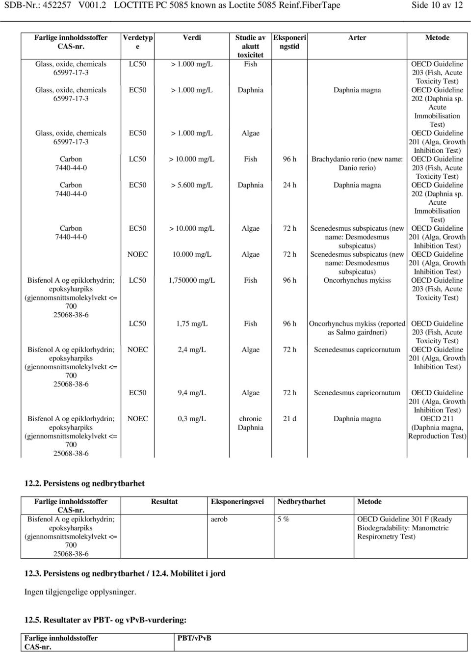 (gjennomsnittsmolekylvekt <= 700 Verdetyp e Verdi Studie av akutt toxicitet Eksponeri ngstid Arter Metode LC50 > 1.000 mg/l Fish OECD Guideline 203 (Fish, Acute Toxicity Test) EC50 > 1.