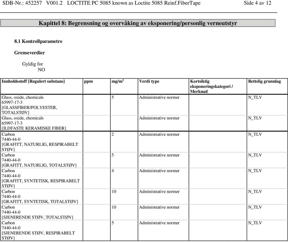 [GLASSFIBER/POLYESTER, TOTALSTØV] Administrative normer N_TLV [ILDFASTE KERAMISKE FIBER] 2 Administrative normer N_TLV [GRAFITT, NATURLIG, RESPIRABELT STØV] 5 Administrative normer N_TLV [GRAFITT,