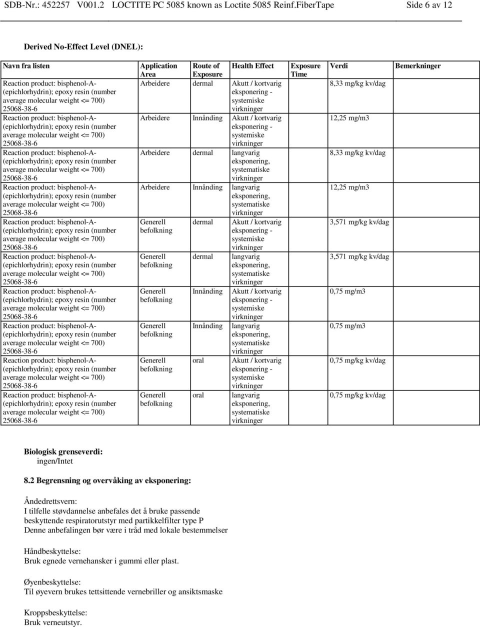 Akutt / kortvarig eksponering - systemiske Arbeidere dermal langvarig eksponering, systematiske Arbeidere Innånding langvarig eksponering, systematiske Generell dermal Akutt / kortvarig befolkning