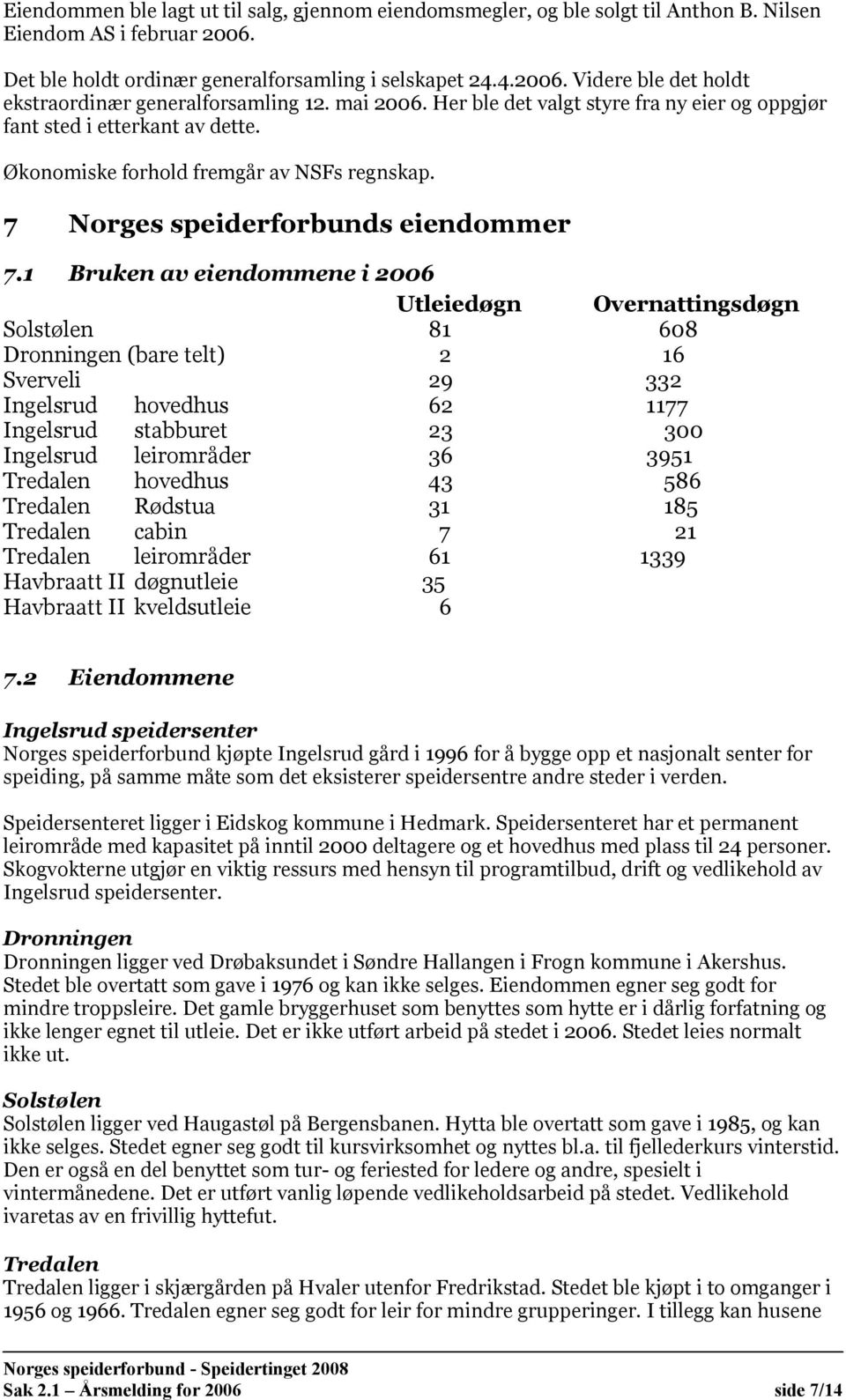 1 Bruken av eiendommene i 2006 Utleiedøgn Overnattingsdøgn Solstølen 81 608 Dronningen (bare telt) 2 16 Sverveli 29 332 Ingelsrud hovedhus 62 1177 Ingelsrud stabburet 23 300 Ingelsrud leirområder 36