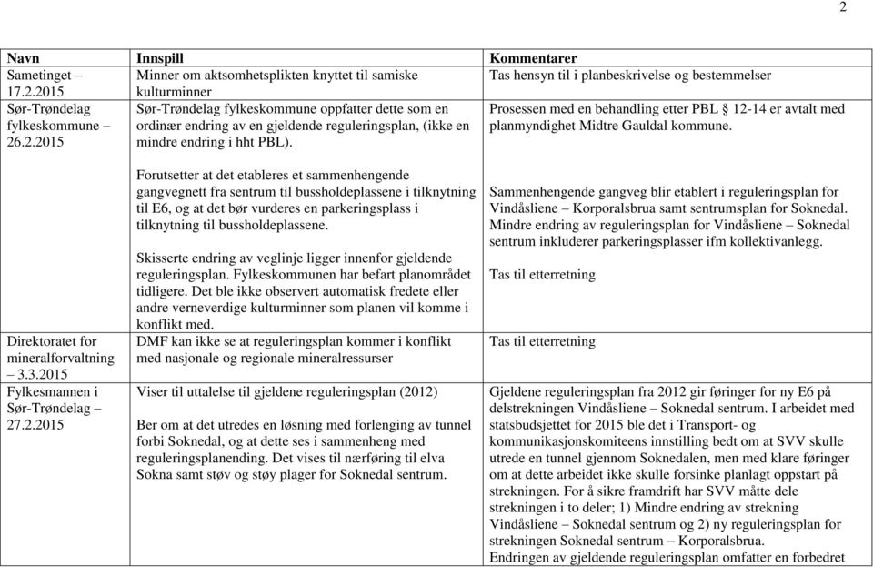 14 er avtalt med planmyndighet Midtre Gauldal kommune. Direktoratet for mineralforvaltning 3.3.20