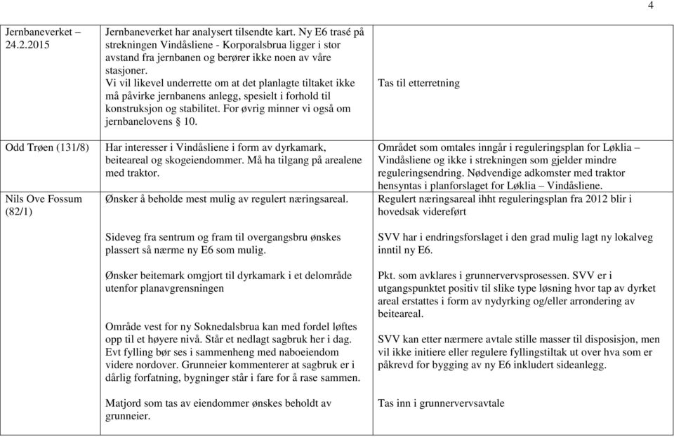 Vi vil likevel underrette om at det planlagte tiltaket ikke må påvirke jernbanens anlegg, spesielt i forhold til konstruksjon og stabilitet. For øvrig minner vi også om jernbanelovens 10.