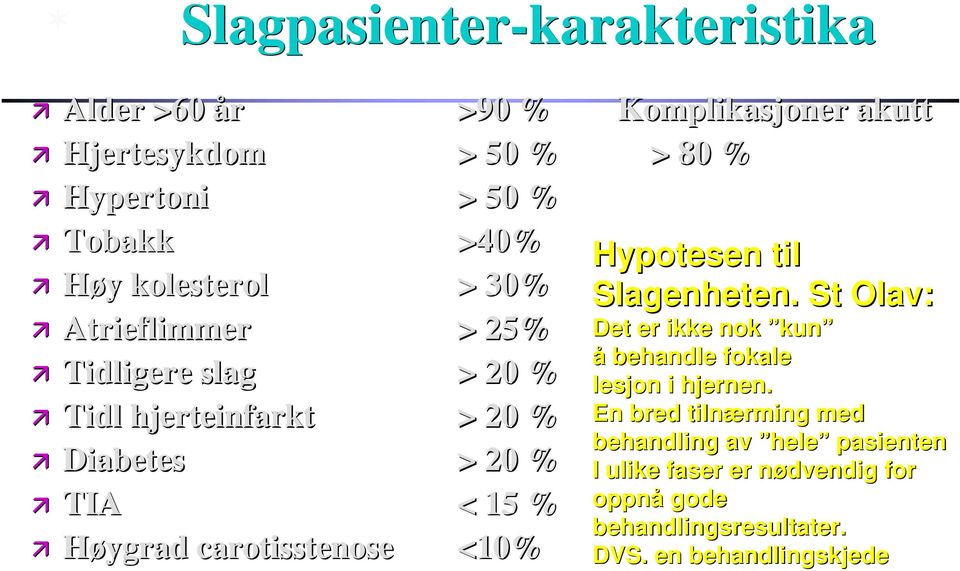 St Olav: Atrieflimmer > 25% Det er ikke nok kun å behandle fokale Tidligere slag > 20 % lesjon i hjernen.