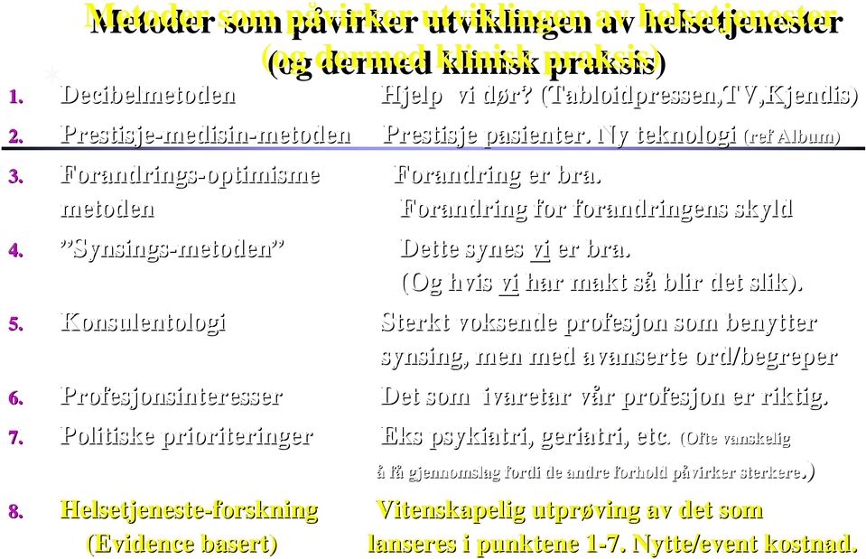 Politiske prioriteringer Forandring er bra. Forandring for forandringens skyld Dette synes vi er bra. (Og hvis vi har makt sås blir det slik).