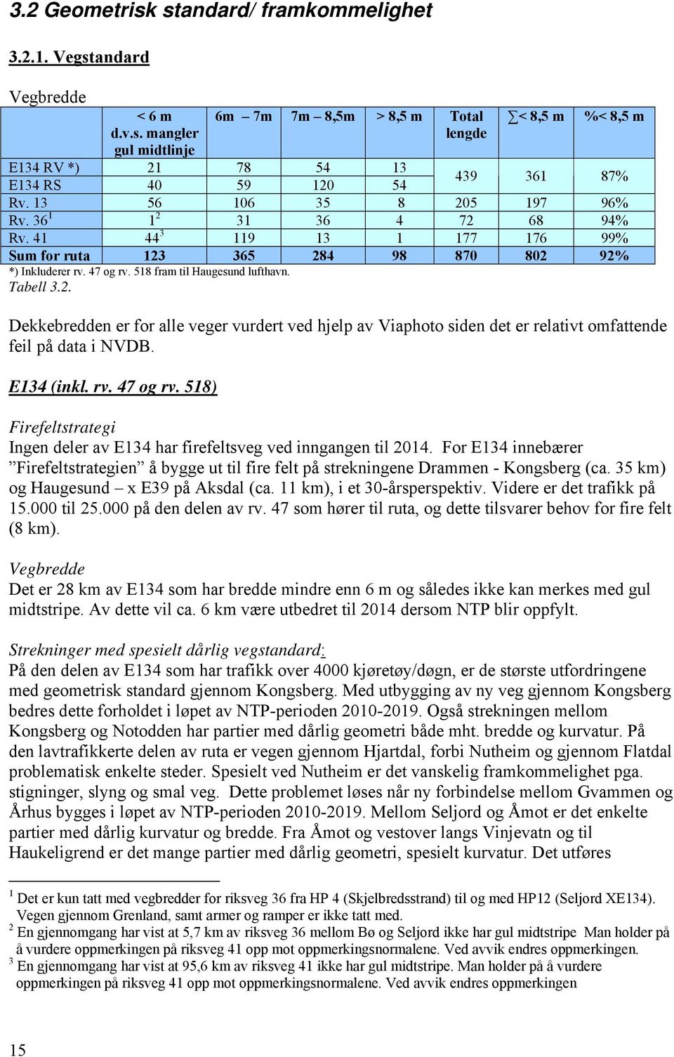 Tabell 3.2. Dekkebredden er for alle veger vurdert ved hjelp av Viaphoto siden det er relativt omfattende feil på data i NVDB. E134 (inkl. rv. 47 og rv.