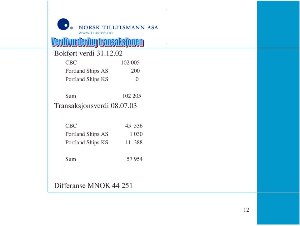 KS 0 Sum 102 205 Transaksjonsverdi 08.07.