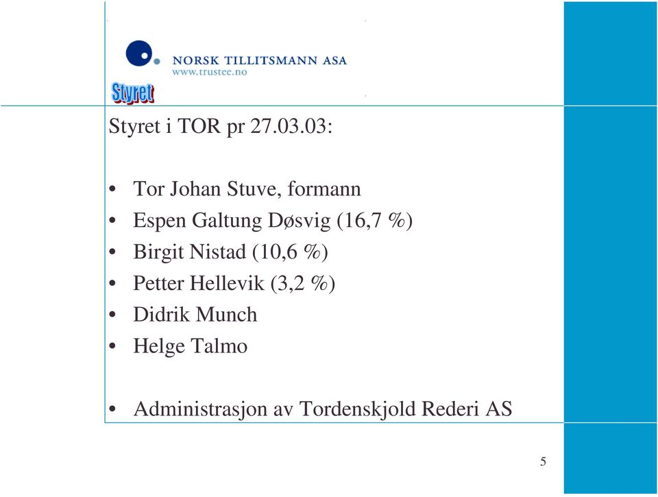 Døsvig (16,7 %) Birgit Nistad (10,6 %) Petter