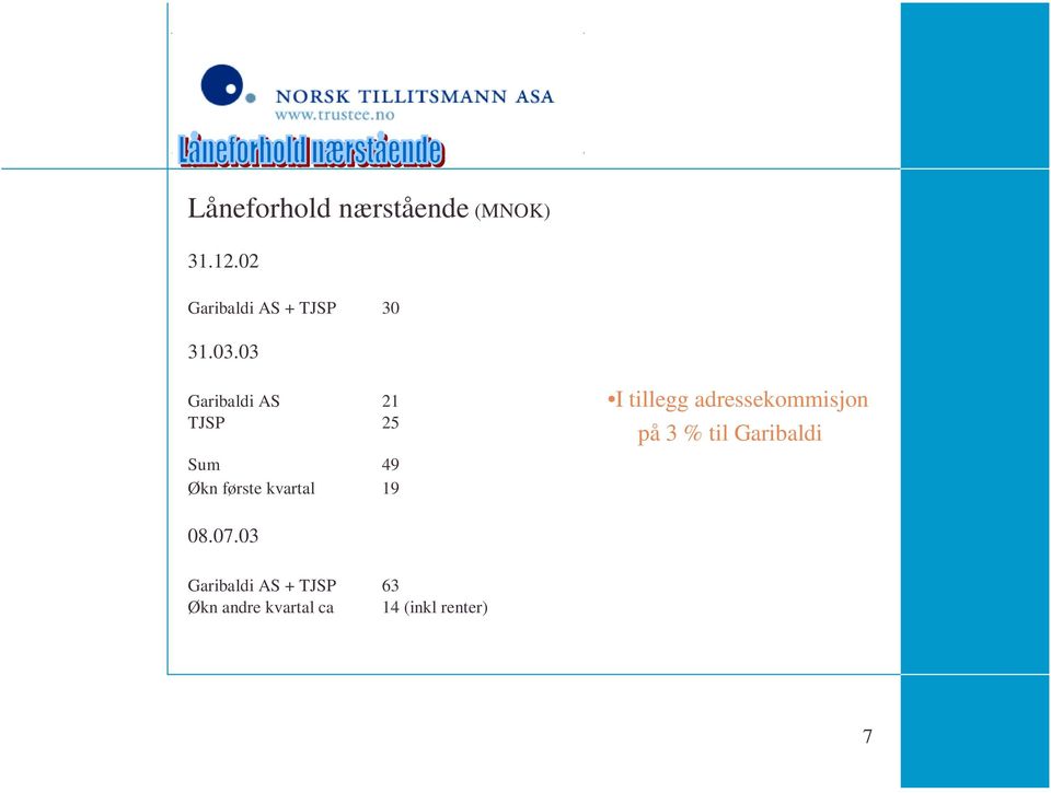 03 Garibaldi AS 21 TJSP 25 Sum 49 Økn første kvartal 19 I