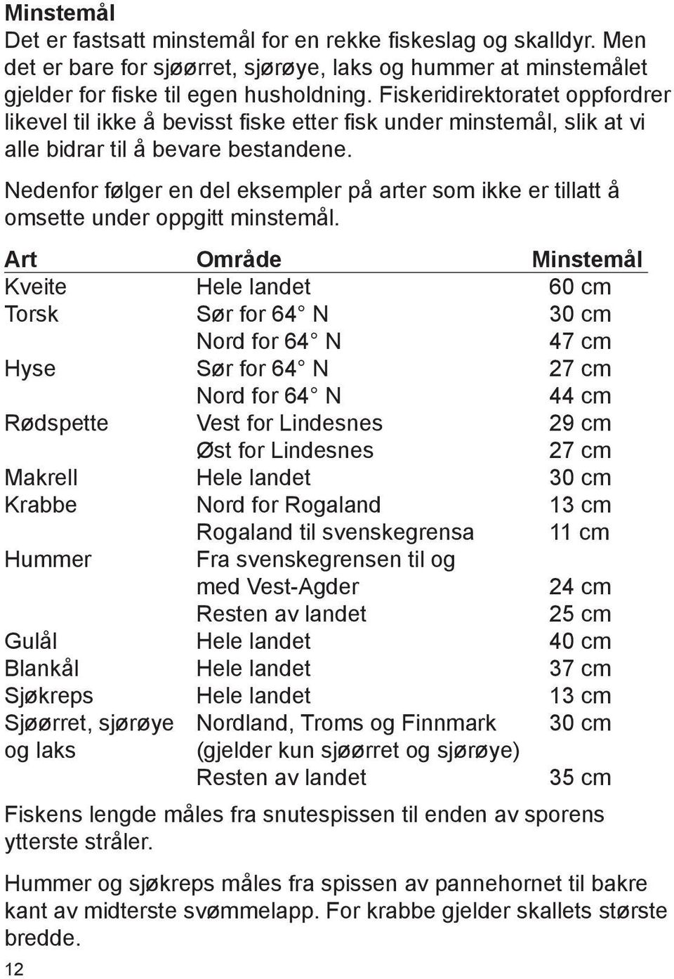 Nedenfor følger en del eksempler på arter som ikke er tillatt å omsette under oppgitt minstemål.