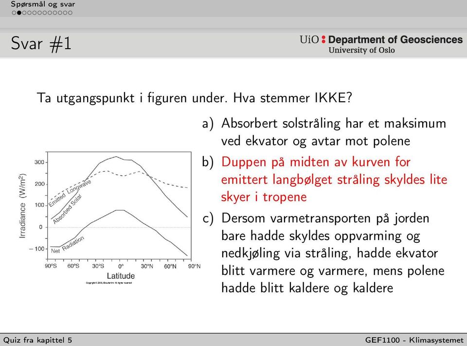 kurven for emittert langbølget stråling skyldes lite skyer i tropene c) Dersom varmetransporten på