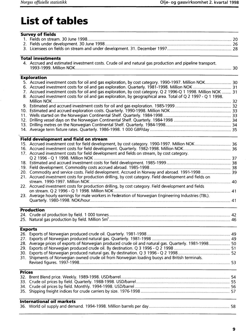 993999. Million NOK 30 Exploration 5. Accrued investment costs for oil and gas exploration, by cost category. 990997. Million NOK 30 6. Accrued investment costs for oil and gas exploration. Quarterly.