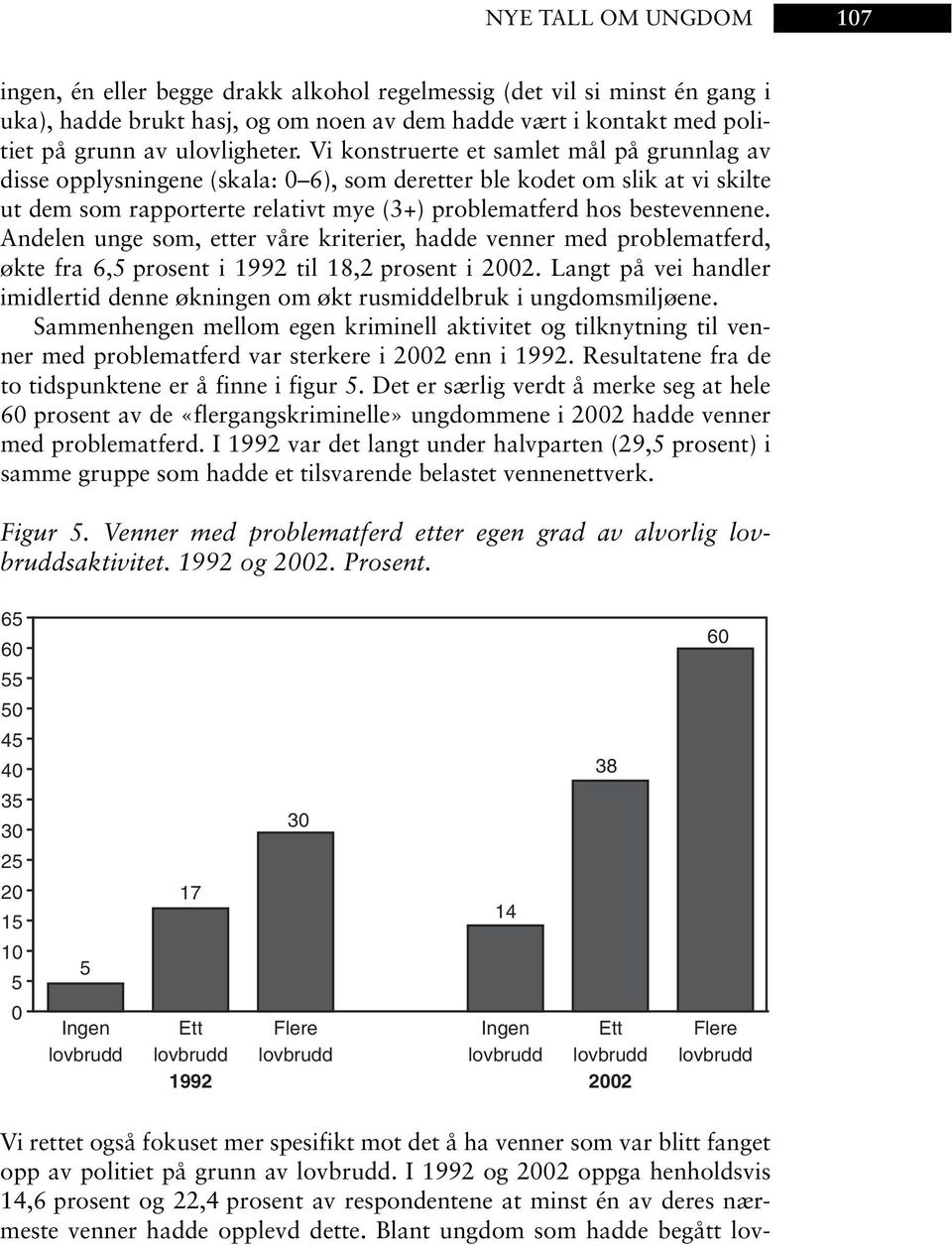 Andelen unge som, etter våre kriterier, hadde venner med problematferd, økte fra 6, prosent i 1992 til 18,2 prosent i 2.