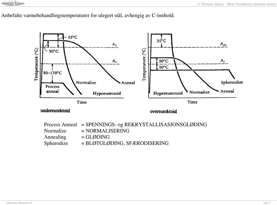 Process Anneal = SPENNINGS- og REKRYSTALLISASJONSGLØDING