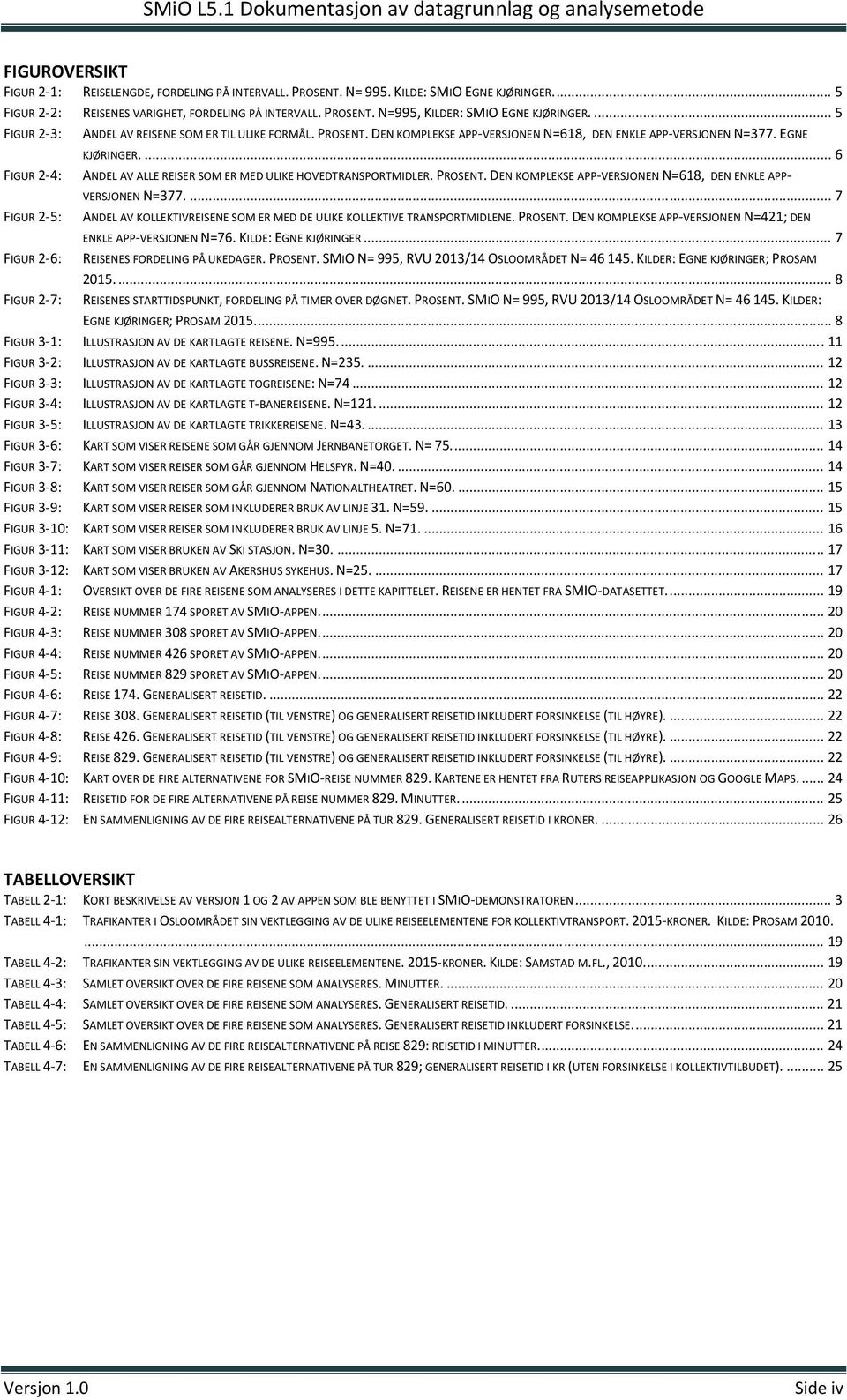 ... 6 FIGUR 2 4: ANDEL AV ALLE REISER SOM ER MED ULIKE HOVEDTRANSPORTMIDLER. PROSENT. DEN KOMPLEKSE APP VERSJONEN N=618, DEN ENKLE APP VERSJONEN N=377.