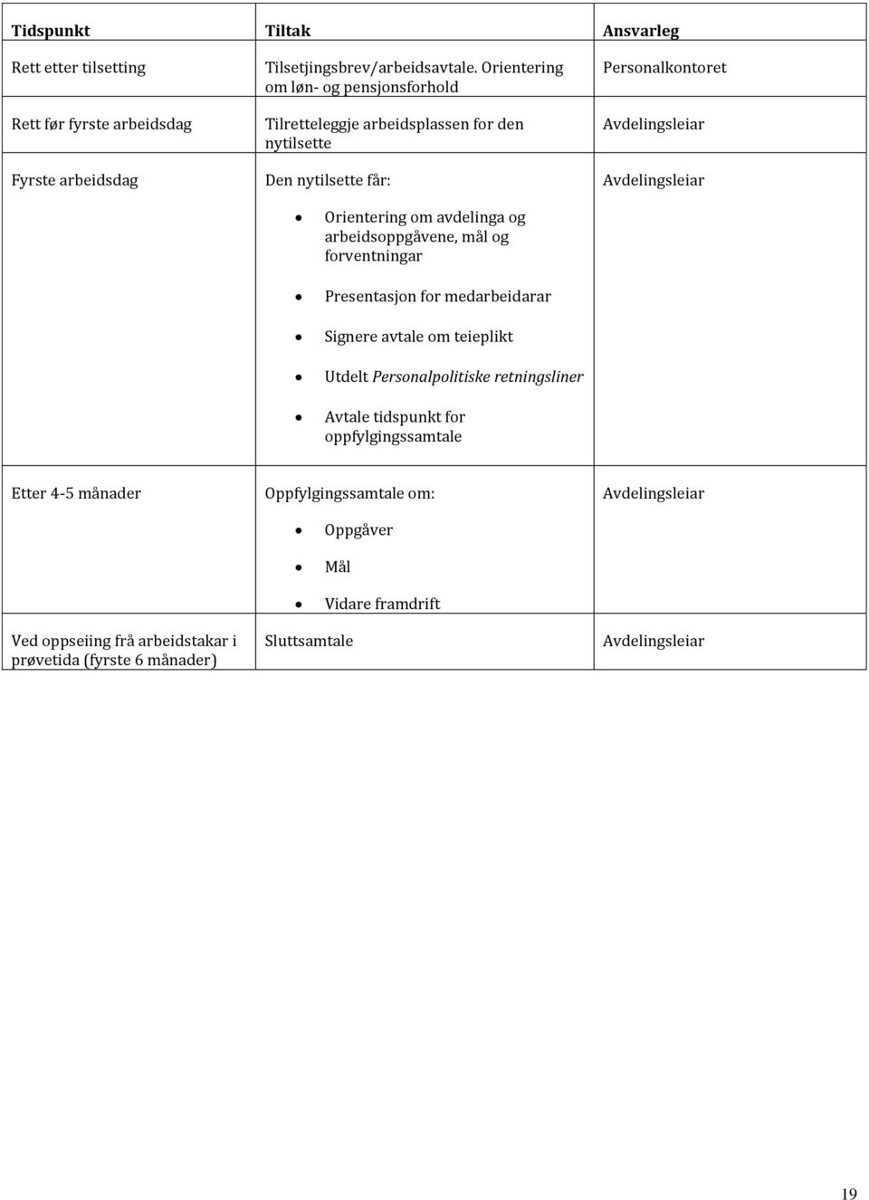 Orientering om avdelinga og arbeidsoppgåvene, mål og forventningar Presentasjon for medarbeidarar Signere avtale om teieplikt Utdelt Personalpolitiske retningsliner