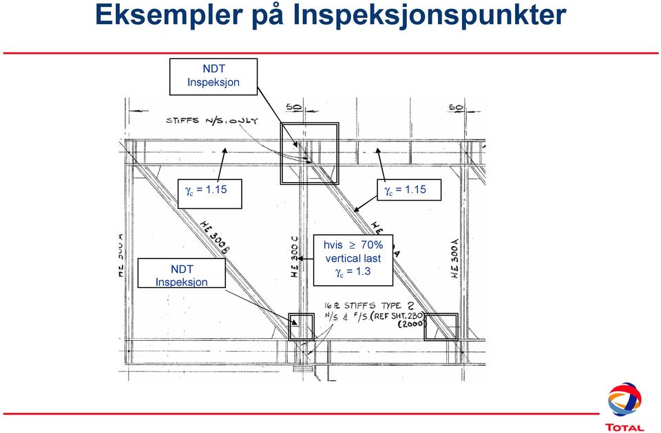 Inspeksjon γ c = 1.