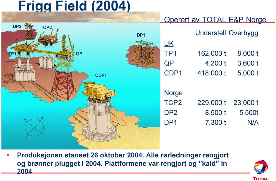 229,000 t 23,000 t DP2 8,500 t 5,500t DP1 7,300 t N/A Produksjonen stanset 26 oktober