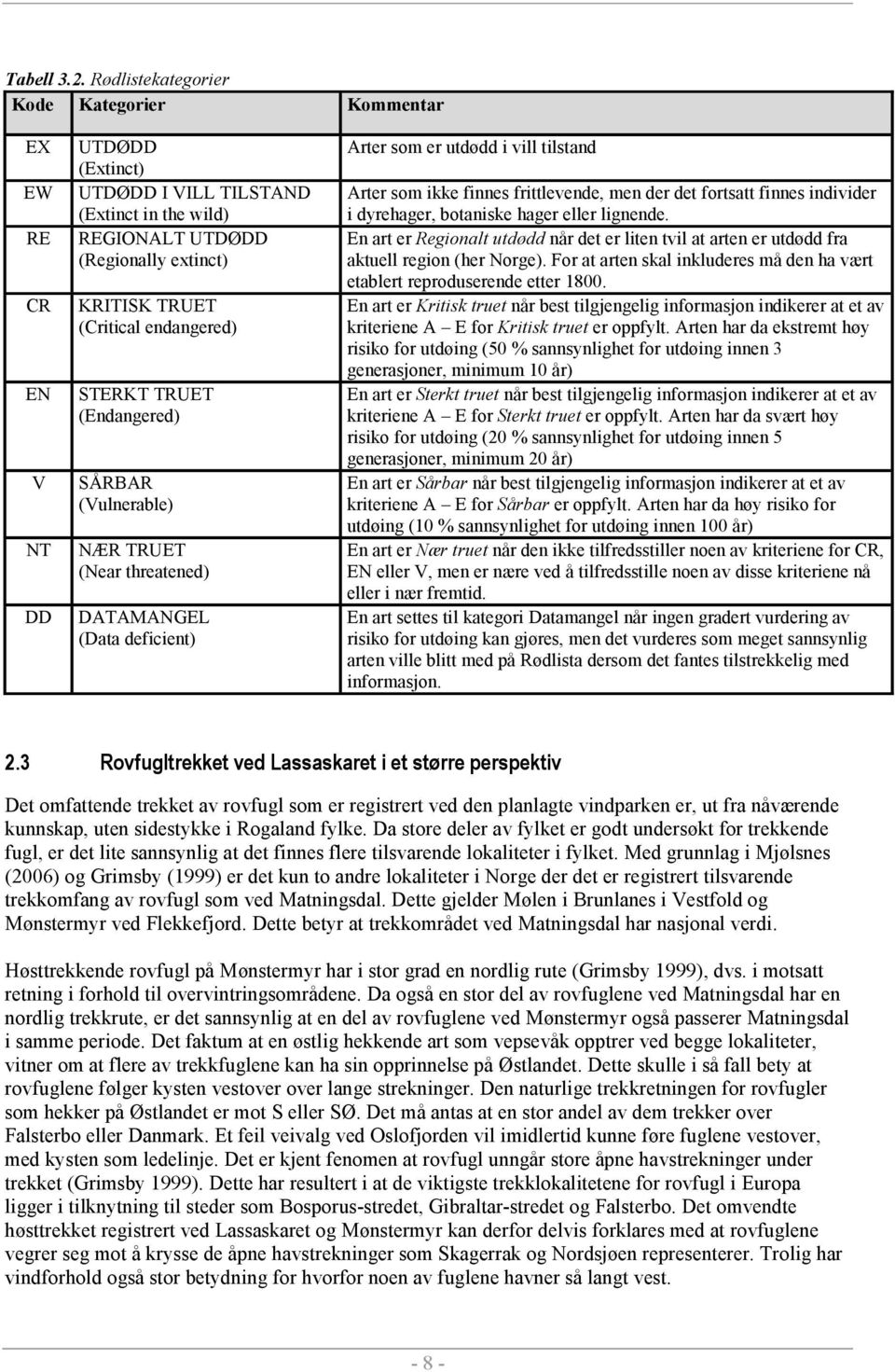 endangered) STERKT TRUET (Endangered) SÅRBAR (Vulnerable) NÆR TRUET (Near threatened) DATAMANGEL (Data deficient) Arter som er utdødd i vill tilstand Arter som ikke finnes frittlevende, men der det
