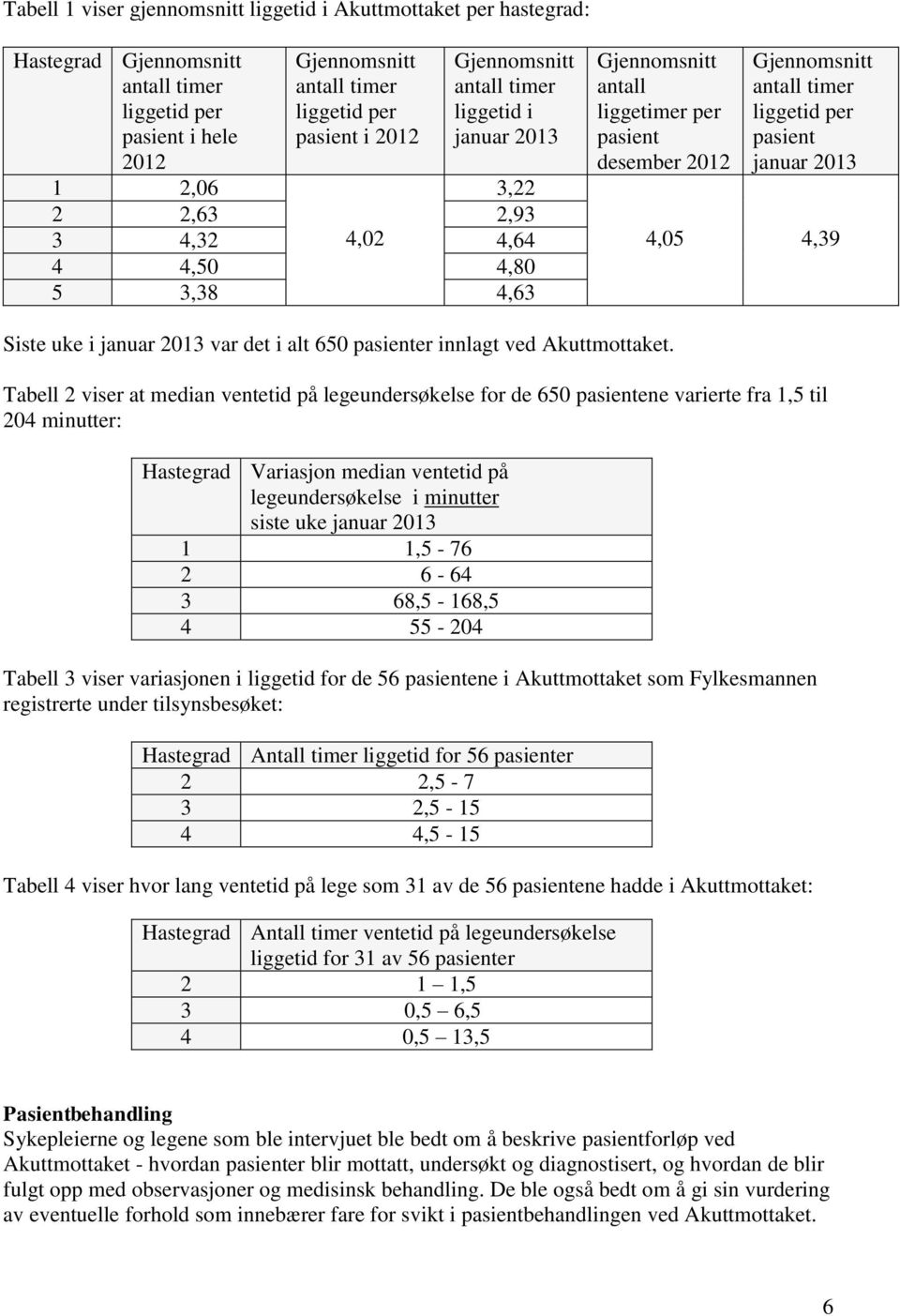 per pasient januar 2013 4,05 4,39 Siste uke i januar 2013 var det i alt 650 pasienter innlagt ved Akuttmottaket.