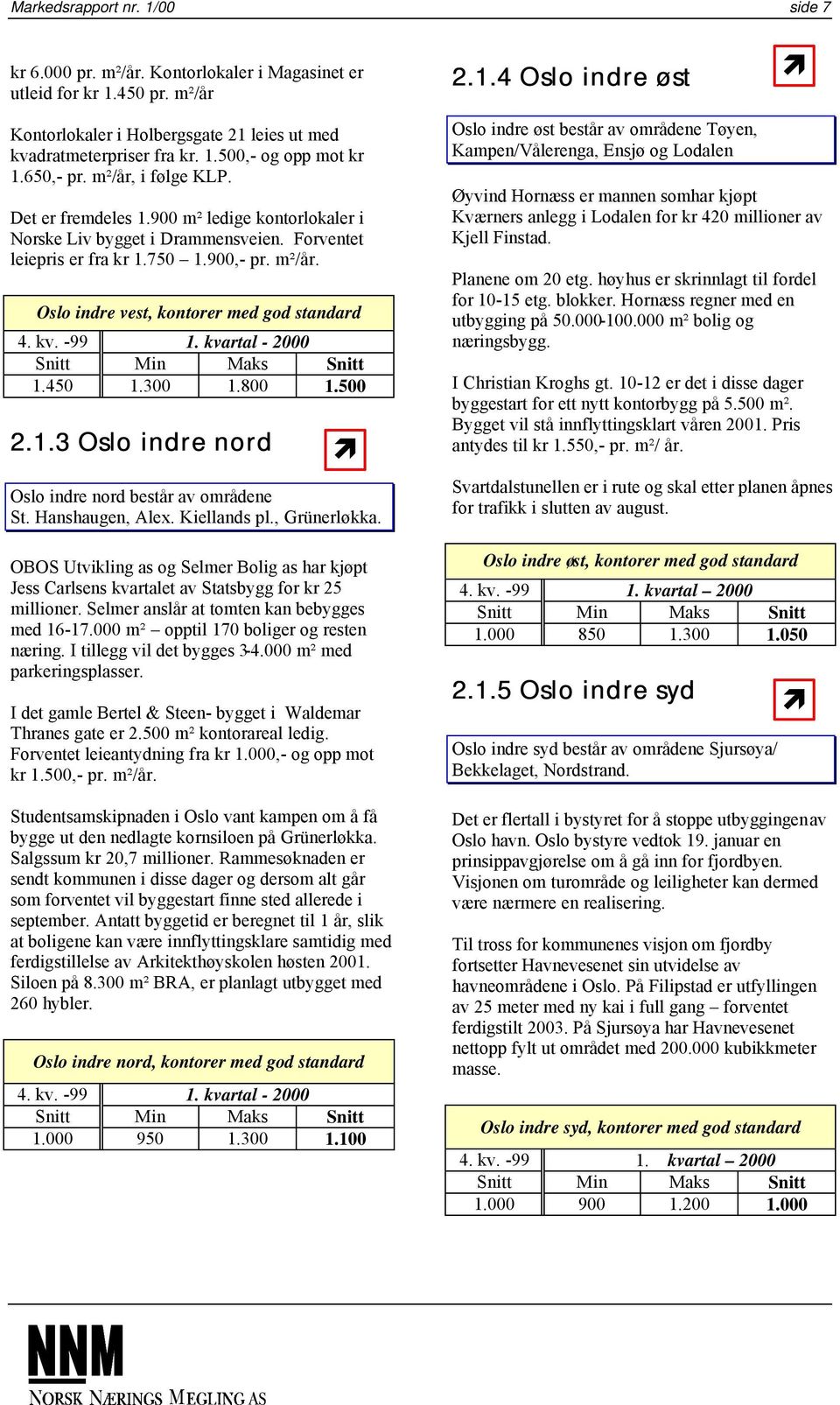 kv. -99 1. kvartal - 2000 Snitt Min Maks Snitt 1.450 1.300 1.800 1.500 2.1.3 Oslo indre nord Oslo indre nord består av områdene St. Hanshaugen, Alex. Kiellands pl., Grünerløkka.