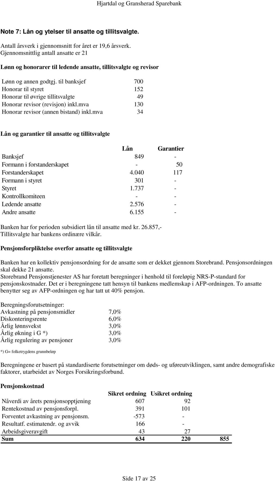 til banksjef 700 Honorar til styret 152 Honorar til øvrige tillitsvalgte 49 Honorar revisor (revisjon) inkl.mva 130 Honorar revisor (annen bistand) inkl.