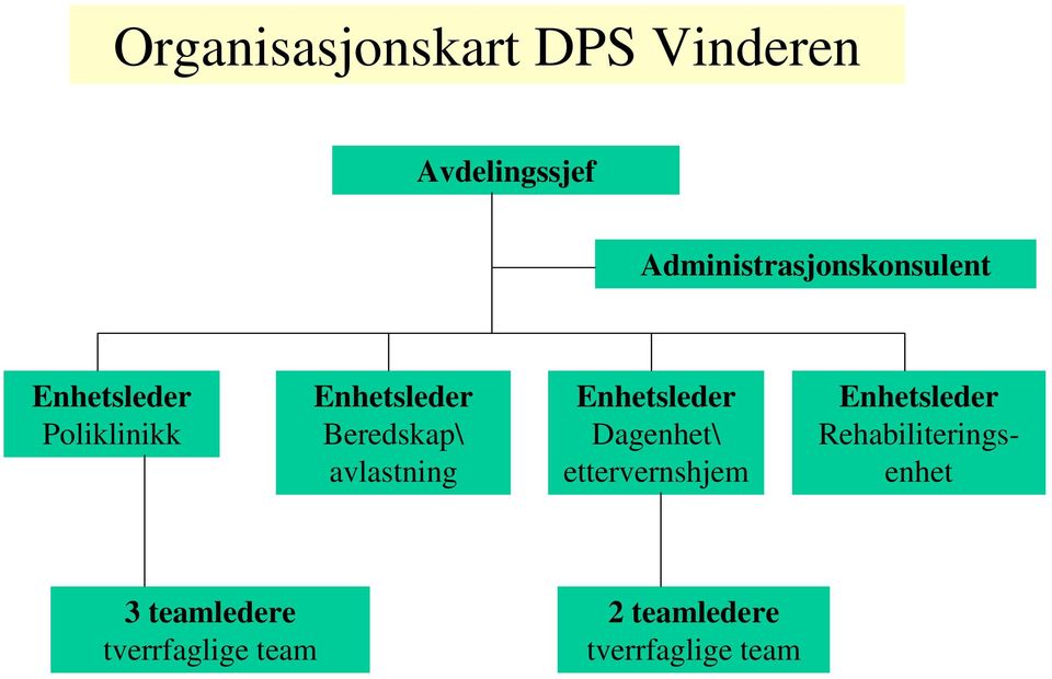 Beredskap\ avlastning Enhetsleder Dagenhet\ ettervernshjem