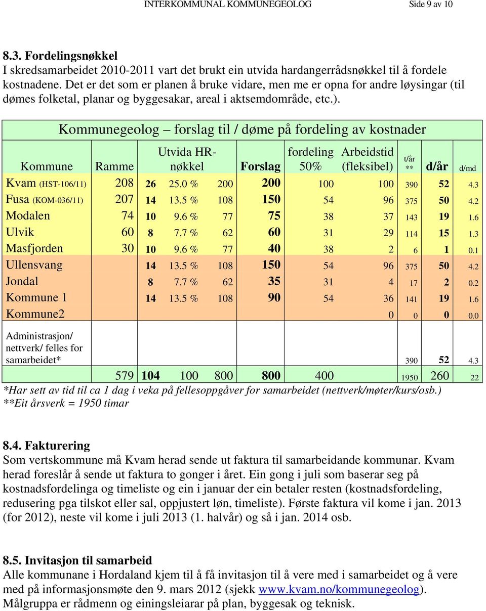 Kommunegeolog forslag til / døme på fordeling av kostnader Utvida HRnøkkel fordeling 50% Arbeidstid (fleksibel) t/år ** d/år d/md Kommune Ramme Forslag Kvam (HST-106/11) 208 26 25.