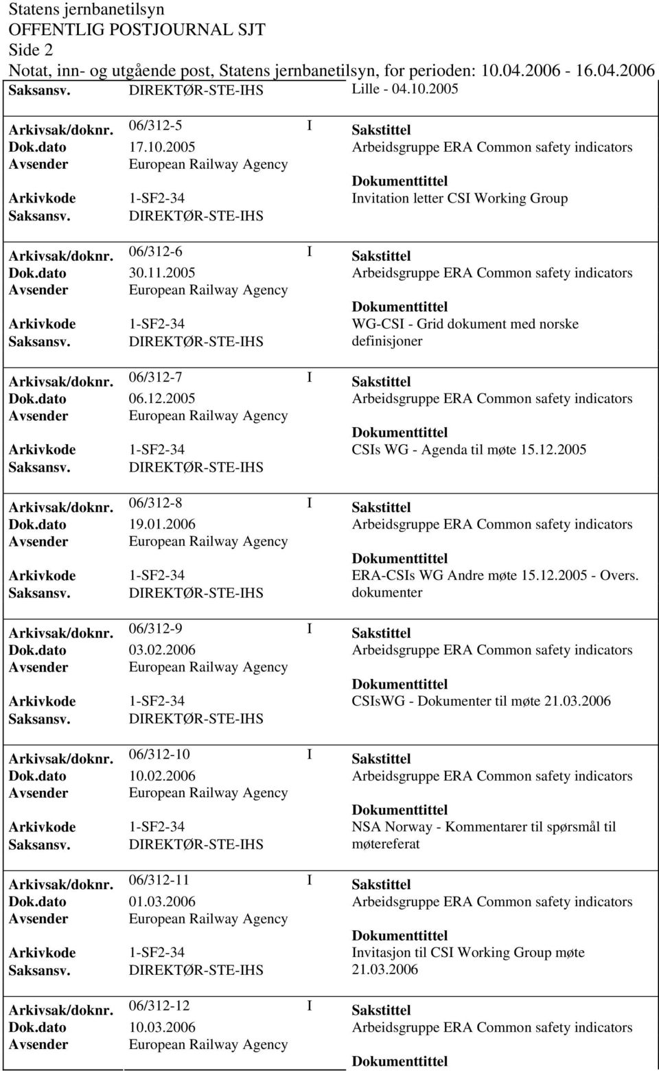 2006 ERA-CSIs WG Andre møte 15.12.2005 - Overs. dokumenter Arkivsak/doknr. 06/312-9 I Sakstittel Dok.dato 03.02.2006 CSIsWG - Dokumenter til møte 21.03.2006 Arkivsak/doknr. 06/312-10 I Sakstittel Dok.